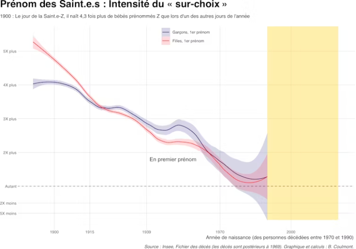 Document provided by the author.
